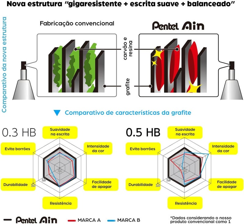 Pentel Ain Lead for 0.5mm 4B C285-4BO Mechanical Pencil Pads - Image 5